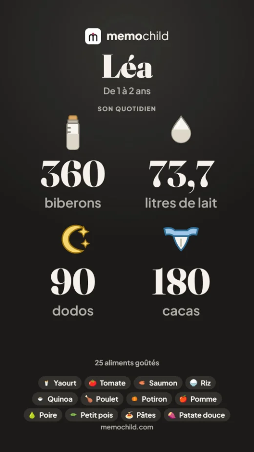 Le Récap d'une année : 360 biberons, 73,7 litres de lait, 90 dodos, 180 cacas et les aliments goûtés
